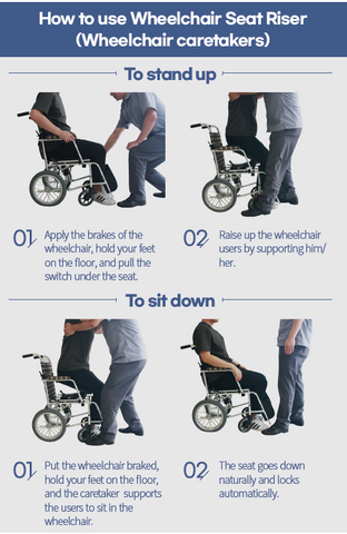 How to Use Wheelchair Seat Riser (Wheelchair Caretakers)