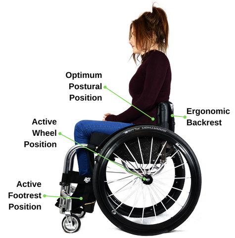 Why made to measure wheelchair