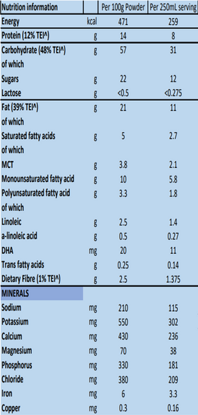 Nestlé Nutren Junior Powder nutritional panel