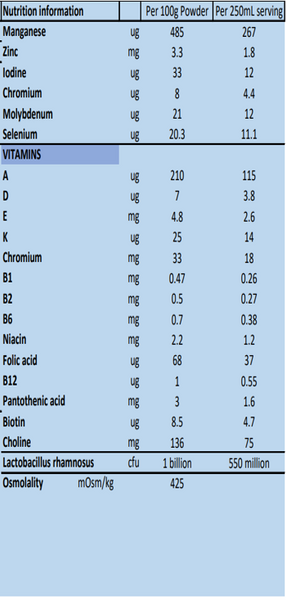 Nestlé Nutren Junior Powder nutritional panel