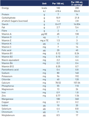 Nutritional Panel - Nutren Diabetes Vanilla Liquid 200ml