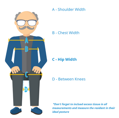 How to Measure for Properly Fitting Wheelchair Component