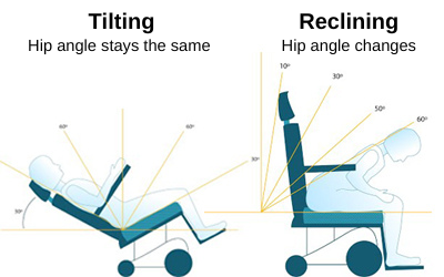 Tilt and recline
