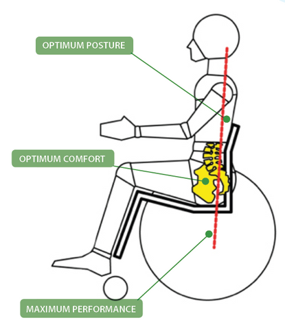 Why made to measure wheelchair