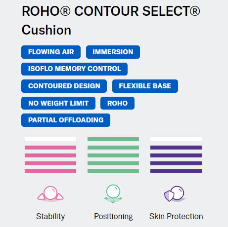 https://cdn.shopify.com/s/files/1/0103/4669/2666/products/RohoContourSelectCushionfeatures_large.png?v=1628648404