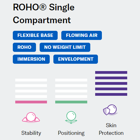 Roho Single Valve High Profile Pressure Relief Cushion