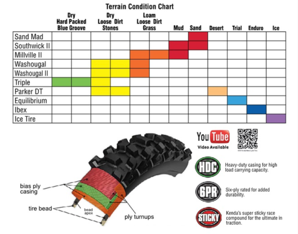 Vintage Roost Kenda K760 Tire, Trakmaster II, 100/10018, TT Dual