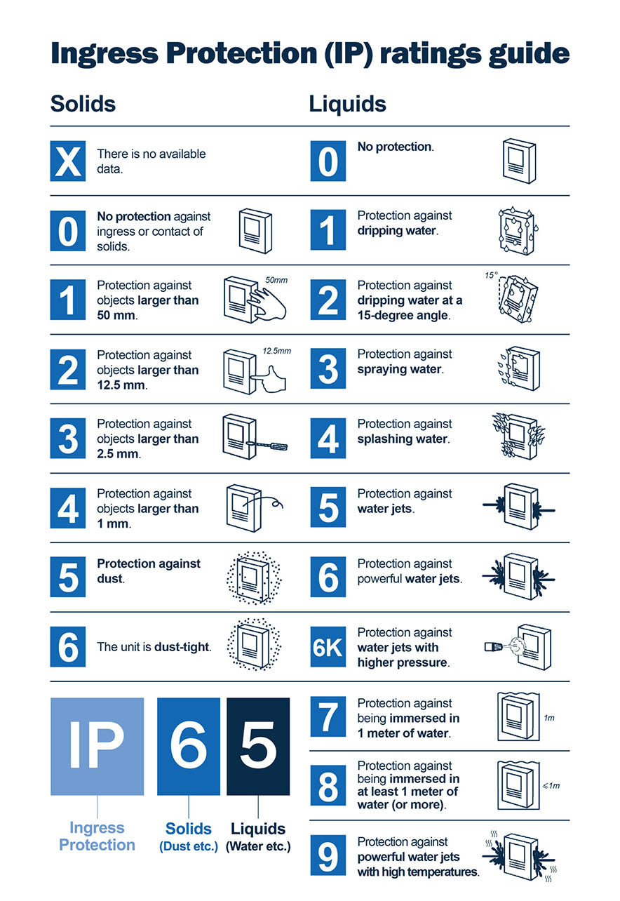 IP Ratings for Electric Scooters