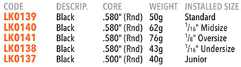 Lamkin Crossline Black Grip Specifications