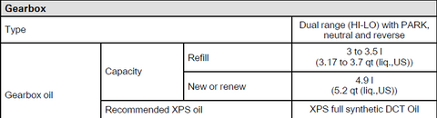 Can-Am Maverick R DCT Gearbox Oil Specs