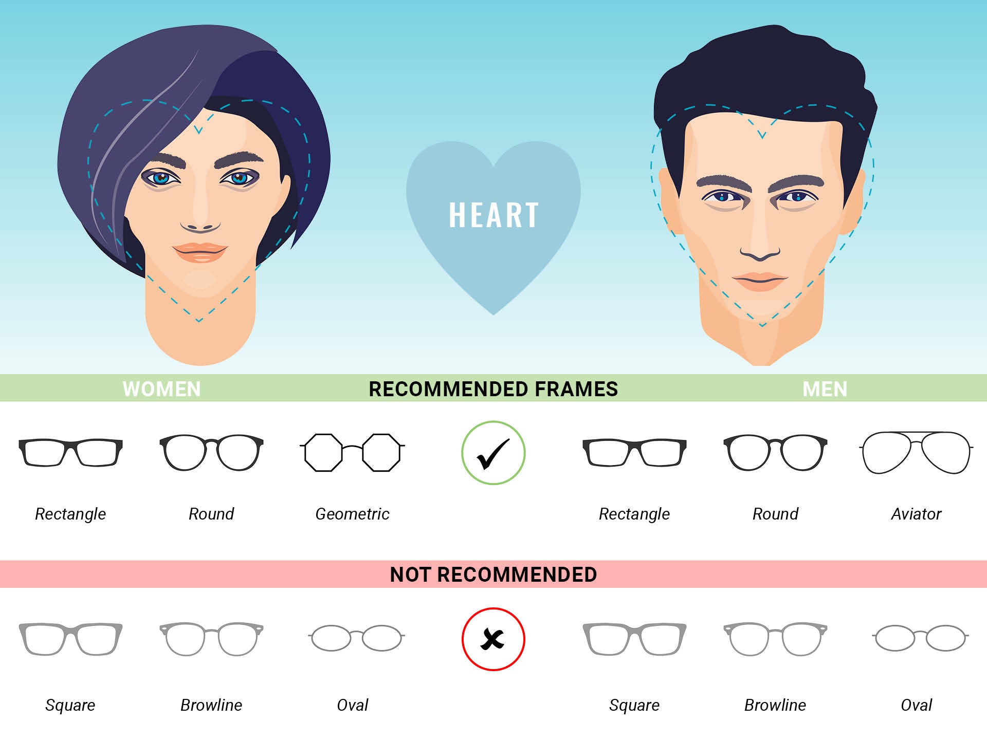 Eyeglass frame recommendations for heart face shapes for men and women