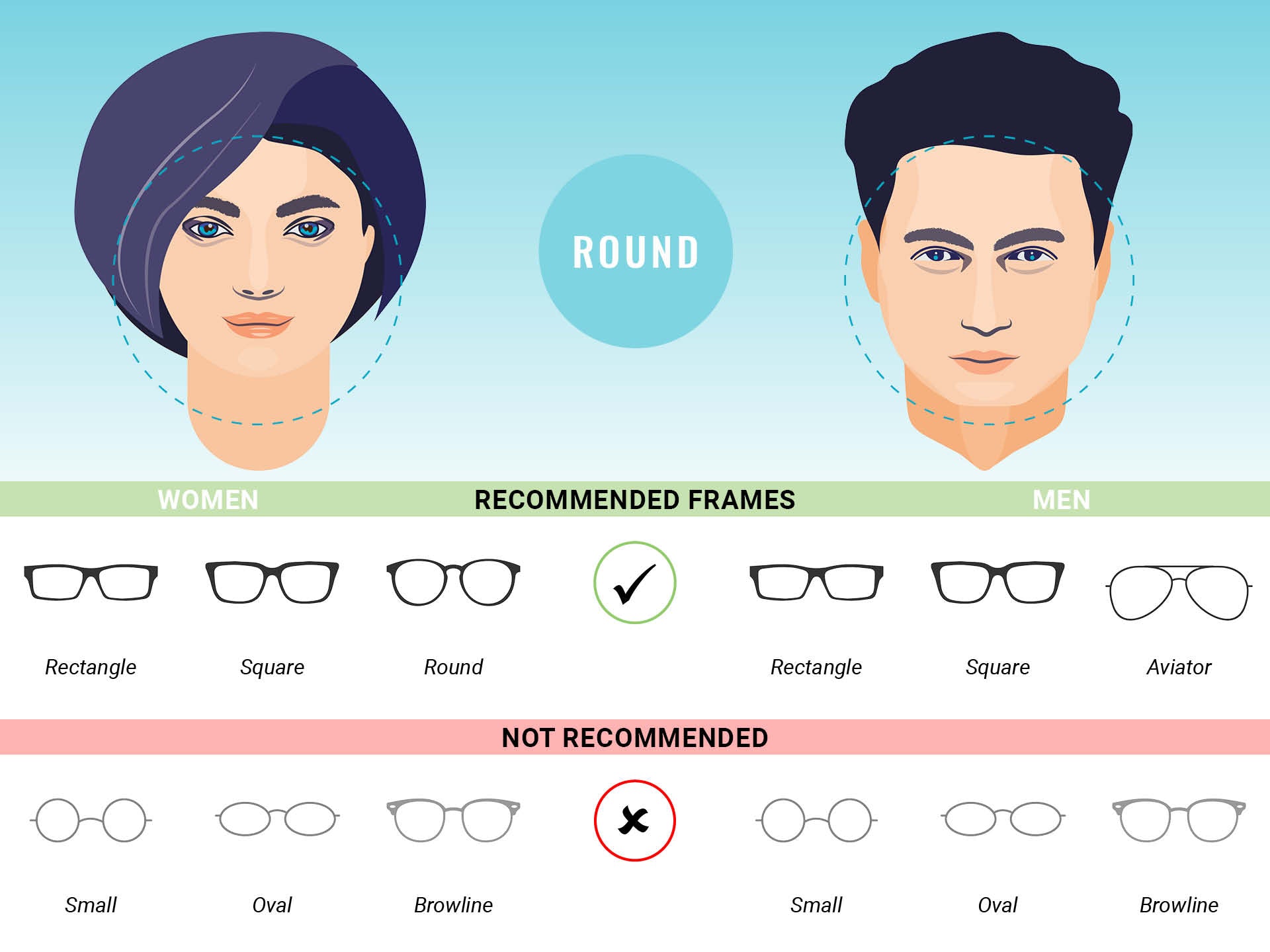 Eyeglass frame recommendations for round face shapes for men and women