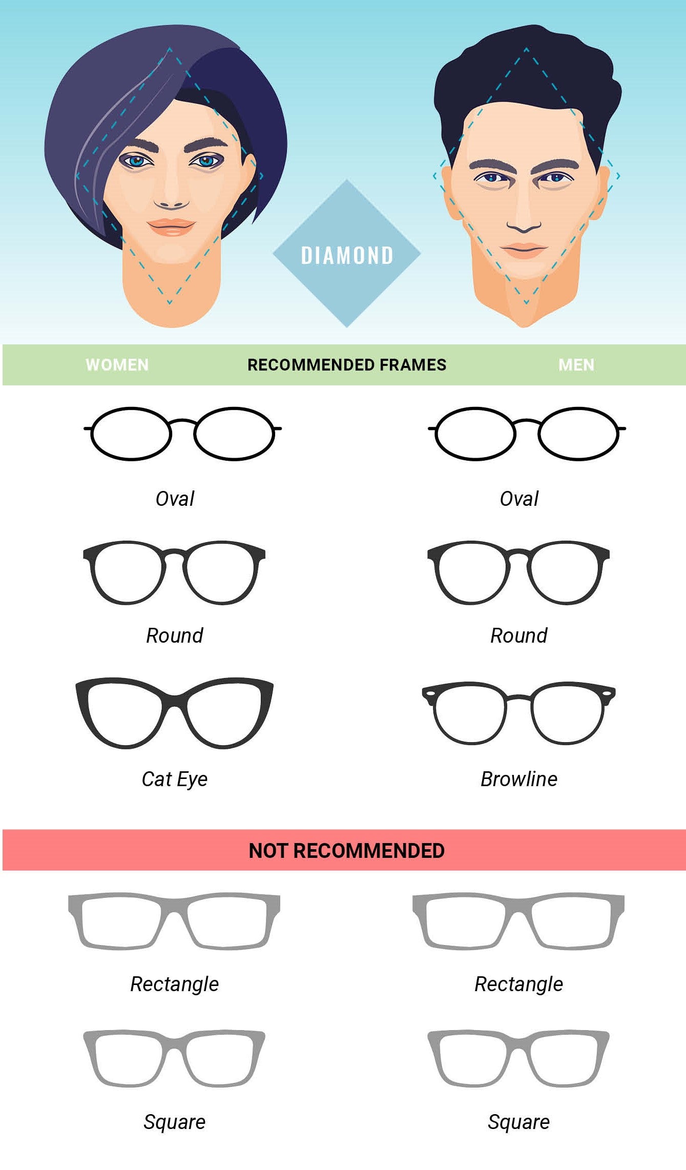 Eyeglass frame recommendations for diamond face shapes for men and women