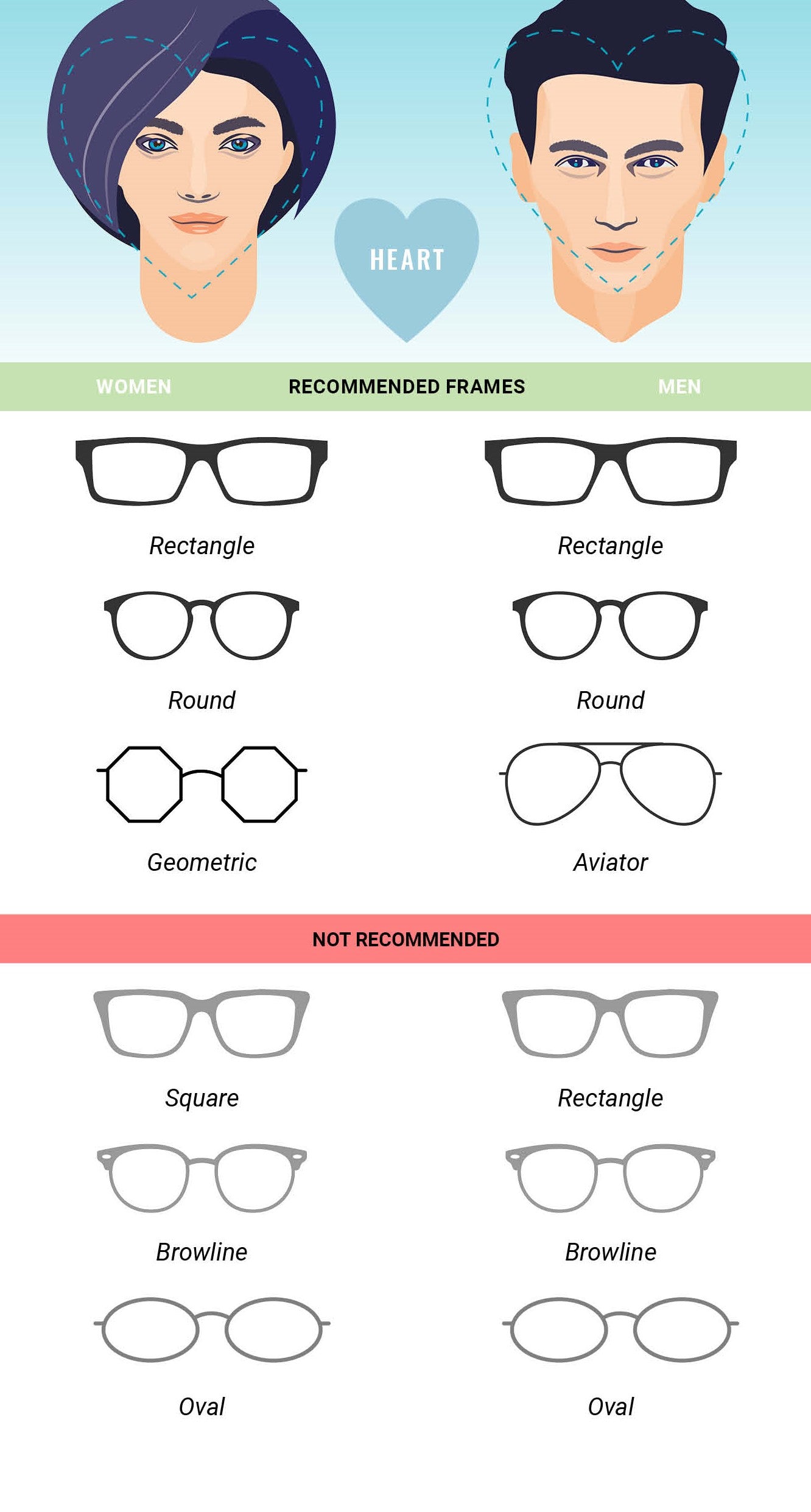 Eyeglass frame recommendations for heart face shapes for men and women