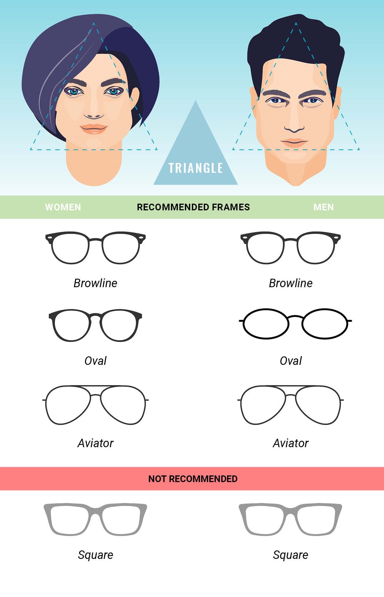 Eyeglass frame recommendations for triangle face shapes for men and women