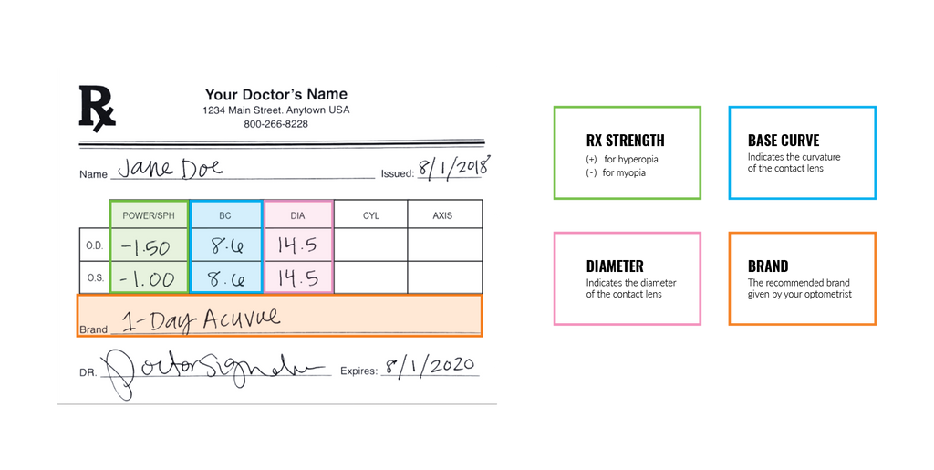 A sample copy of a contact lens prescription with annotations