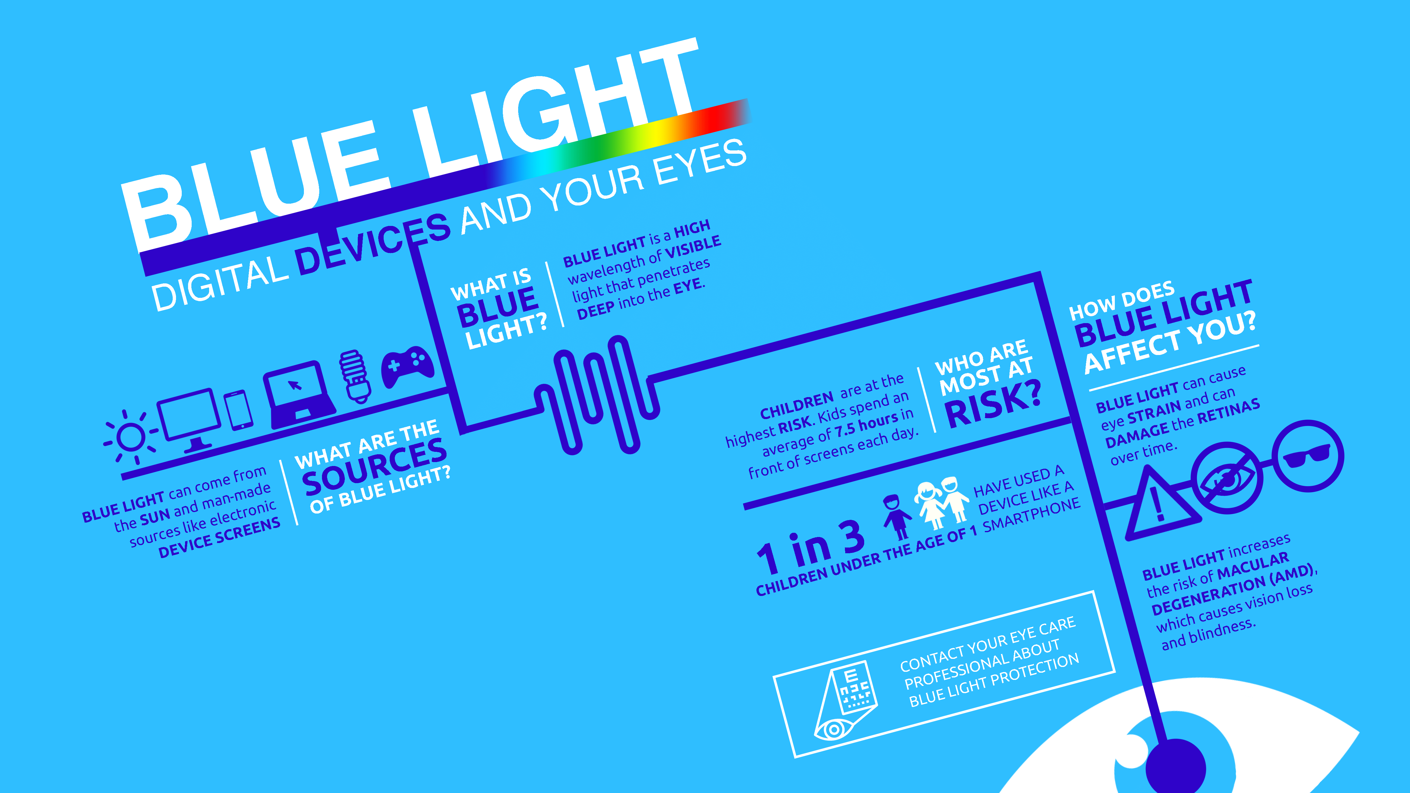 Where Does Blue Light Come From?