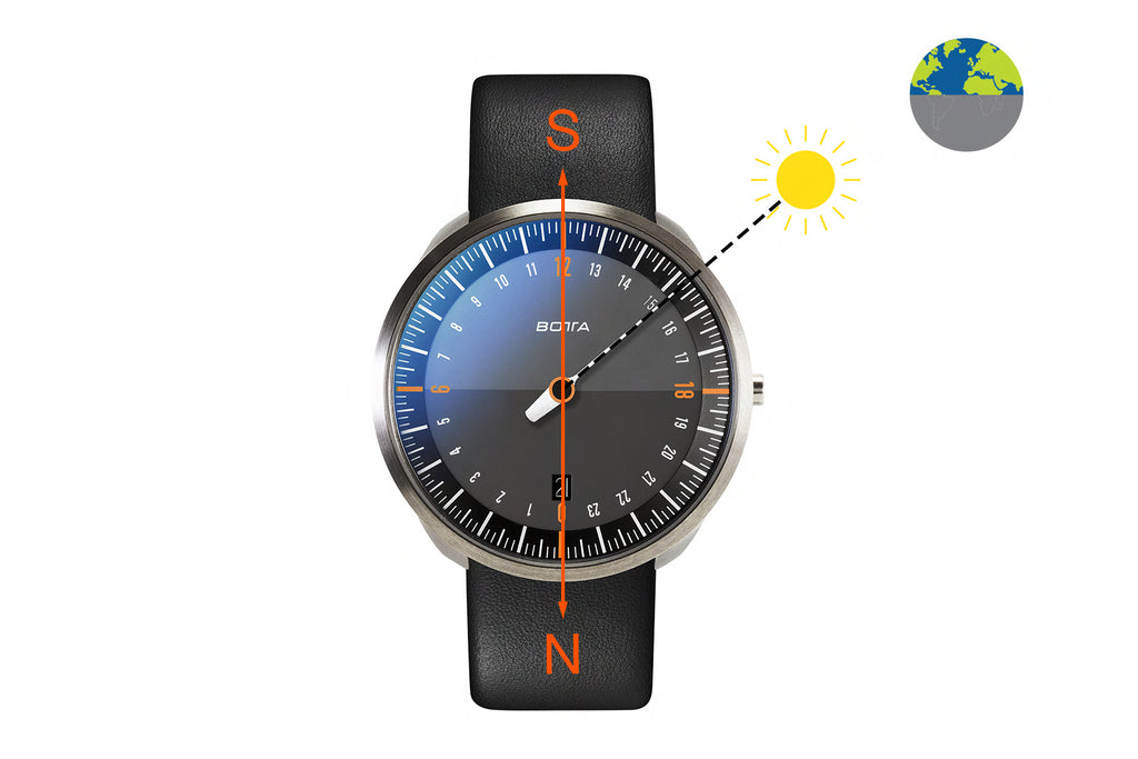24-Stunden Einzeiger-Uhr als Kompass
