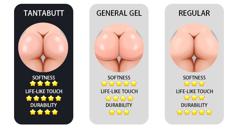 Comparison among tantabutt, general gel and regular ass