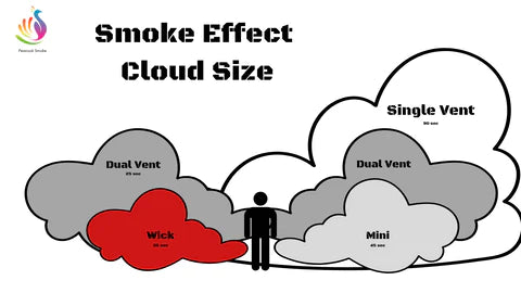 smoke effect cloud size