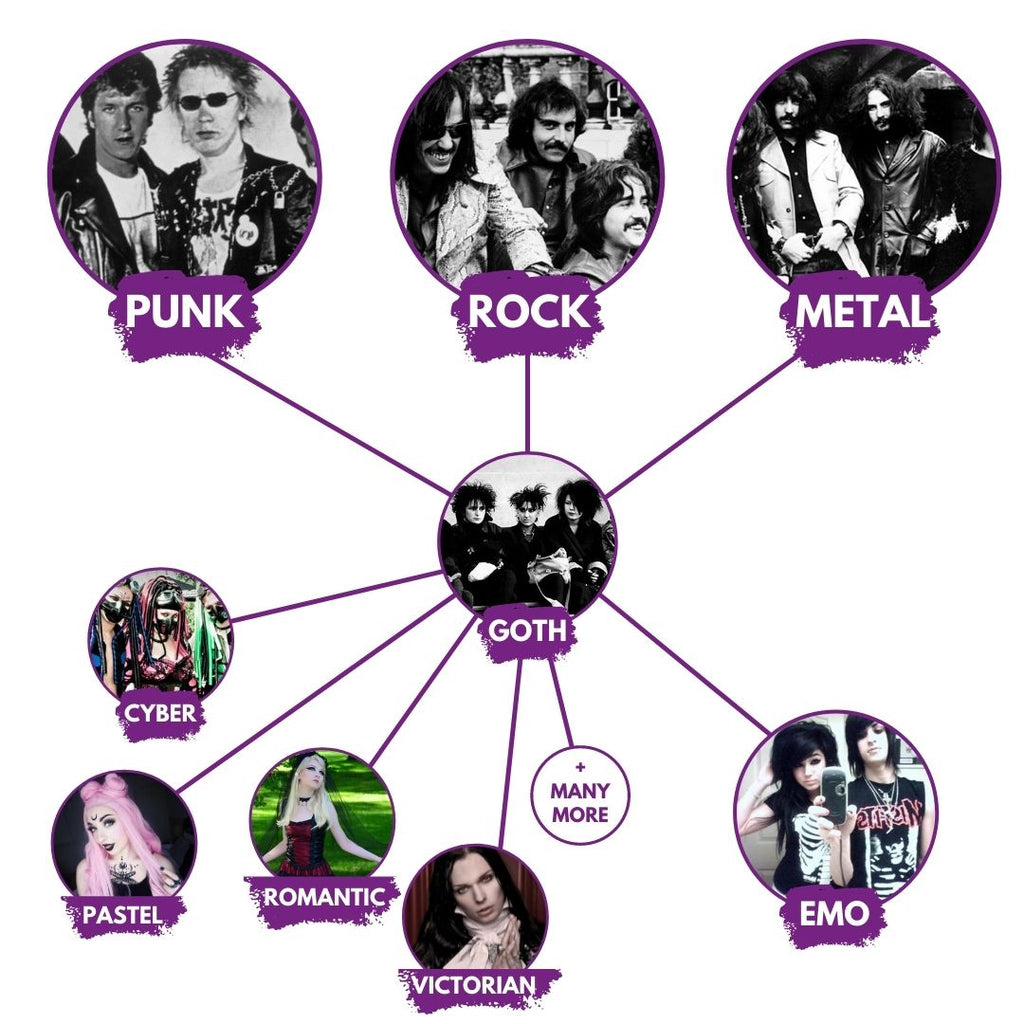 Emo Vs Goth The Main Differences Explained Alt Guide