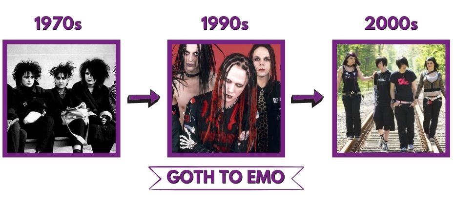 goth evolving into the emo subgenre over time