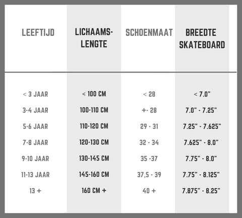 Skateboard Maattabel. Welke maat skateboard heb ik nodig? 