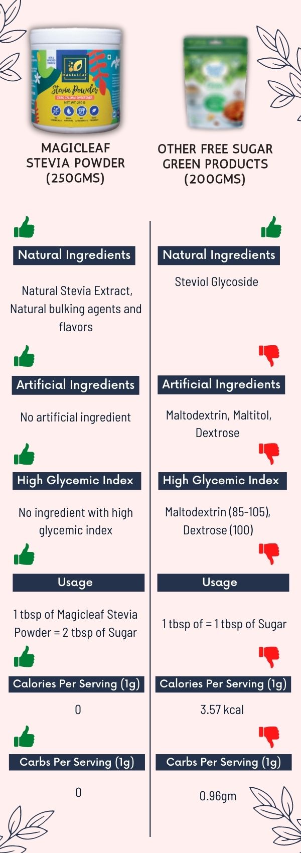 Which is the best sugarfree sweetener?