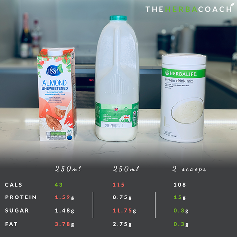 protein drink mix calories comparison - why to use it