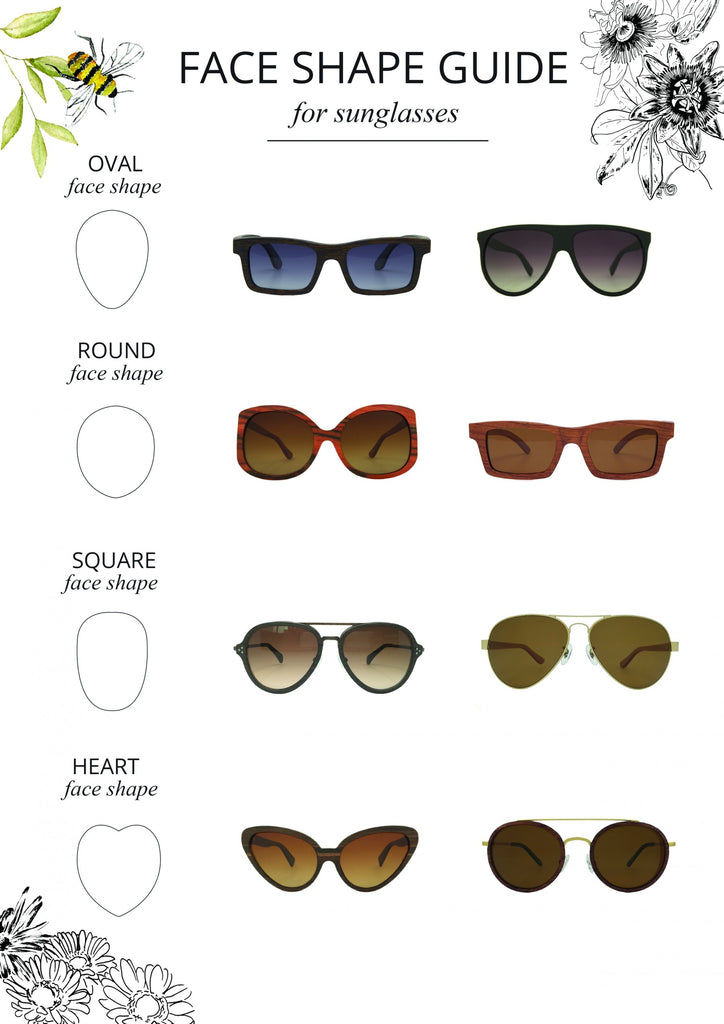 Sunglass Face Shape Chart