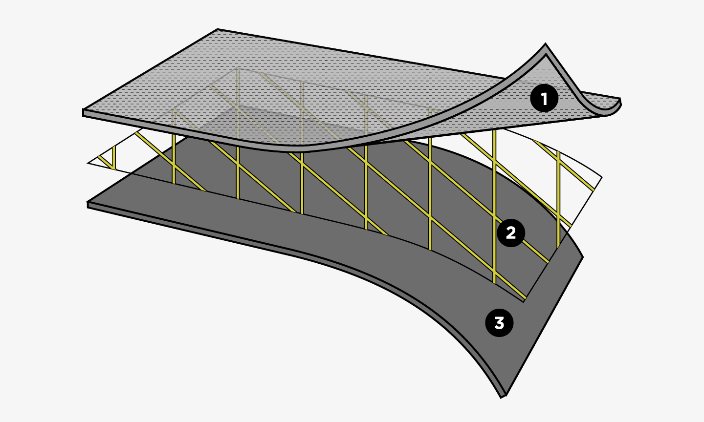 CORDURA ® COATED ABRASION RESISTANT FABRIC - CORDURA® Coated