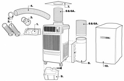 movincool office pro 12 price