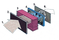 How the LikeAire Smoke Eaters Work