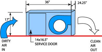 Installation Diagram of the SED-1500V Ducted Smoke Removal System