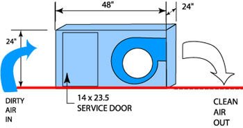 Diagram of the SED-2000 Ducted HEPA Air Filtration System for Large Smoking Areas