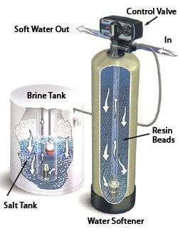 Softener Accessories  Vertex Water Products