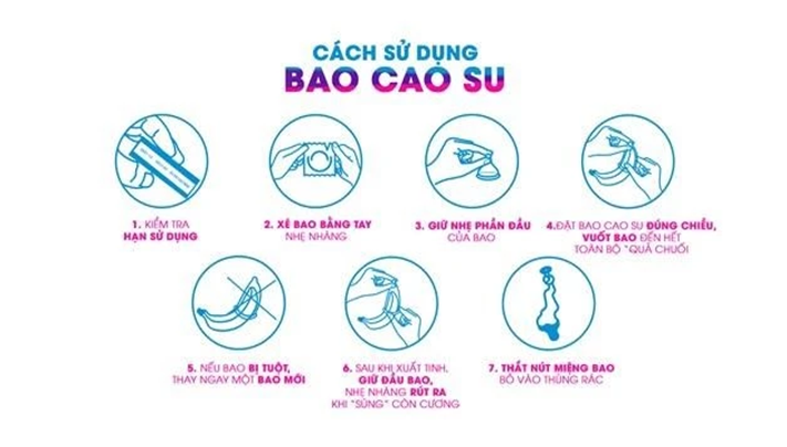 Thông tin về các bệnh tình dục