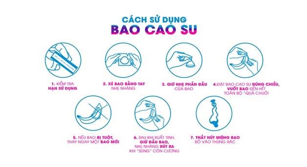 cách sử dụng bao cao su như thế nào là đúng