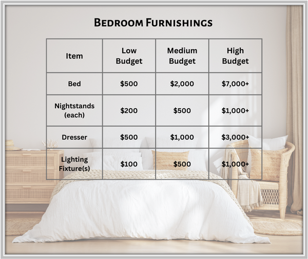 Furnishing a Bedroom