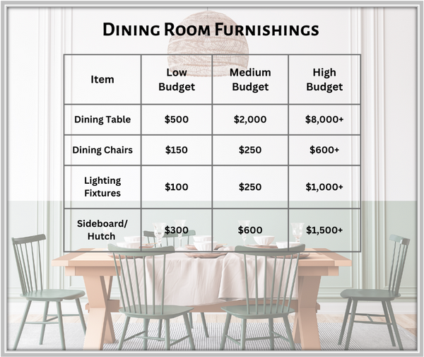 Furnishing a Dining Room