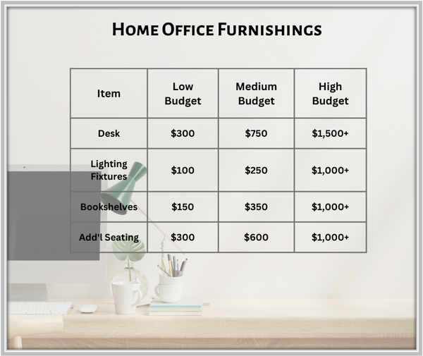 Furnishing a Home Office