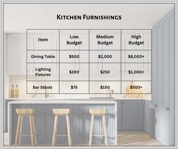 Furnishing a Kitchen