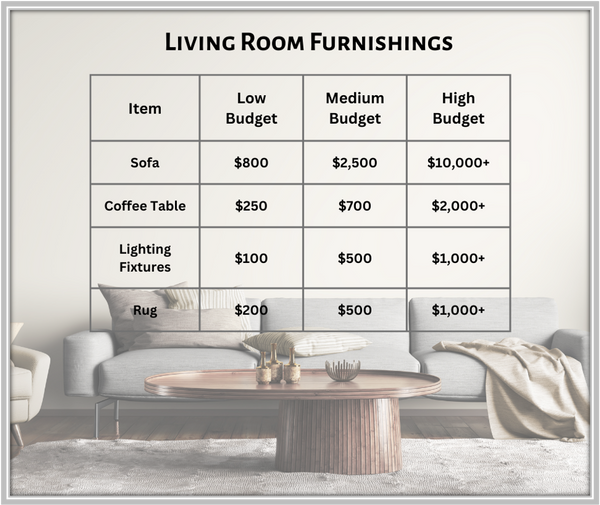 Furnishing a Living Room