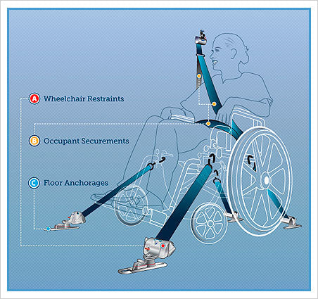 WheelchairStrap.com