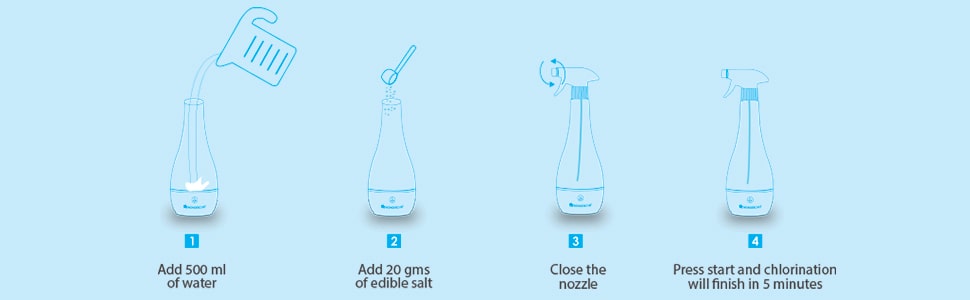 Turin Spray Bottle for Chlorination, 500ml, 9W