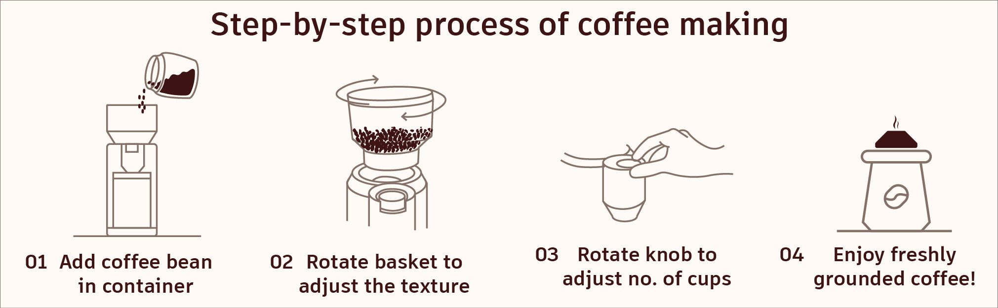 Regalia Electric Coffee Grinder | Burr Grinder | 31 Grinding Settings | Set  Variable Coffee Texture, Fine, Medium, Coarse | Grind Beans for Espresso