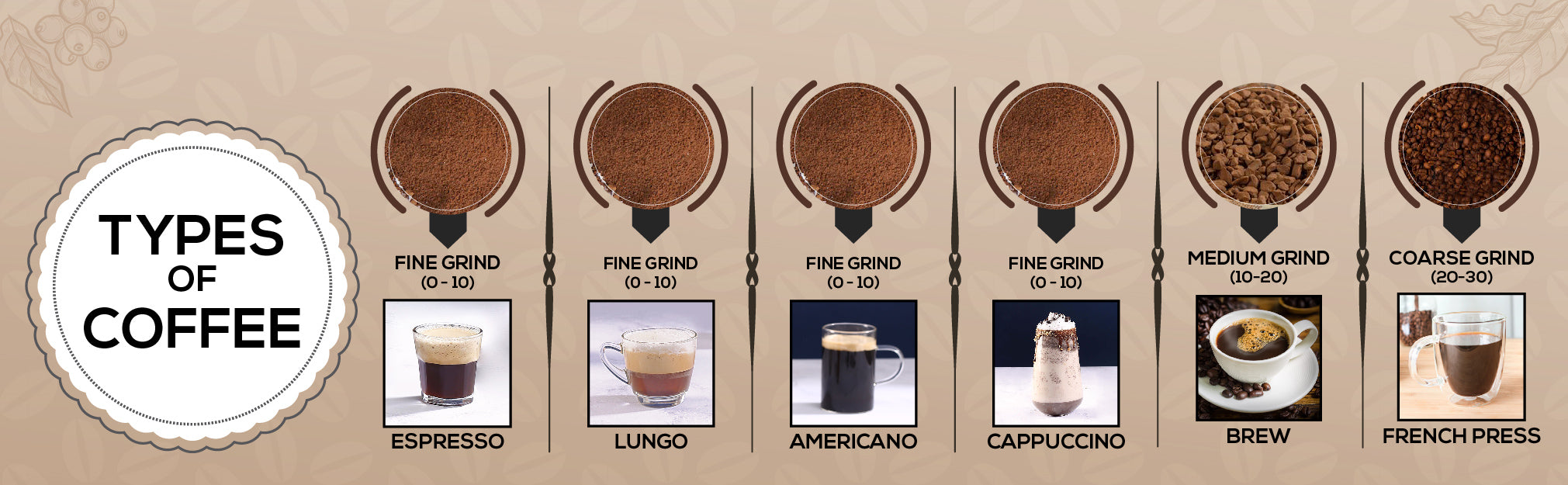 Regalia Electric Coffee Grinder, Burr Grinder