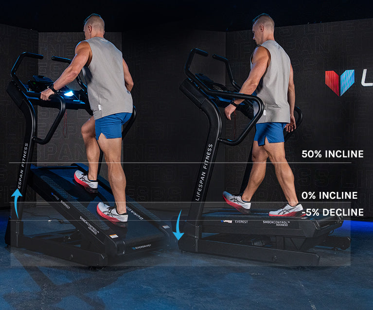 Challenging Incline & Decline Range