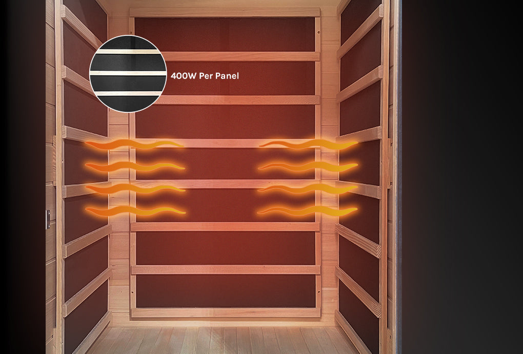 Efficient FAR Infrared Technology