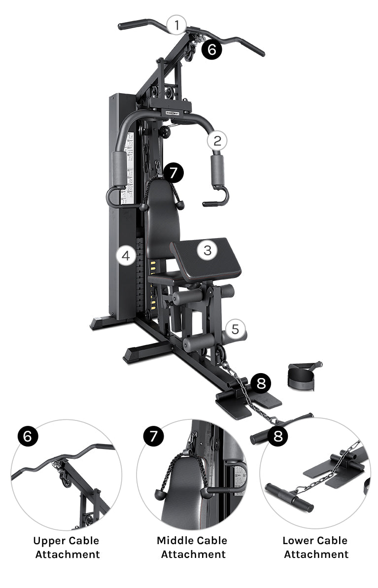 Multi-station Versatility